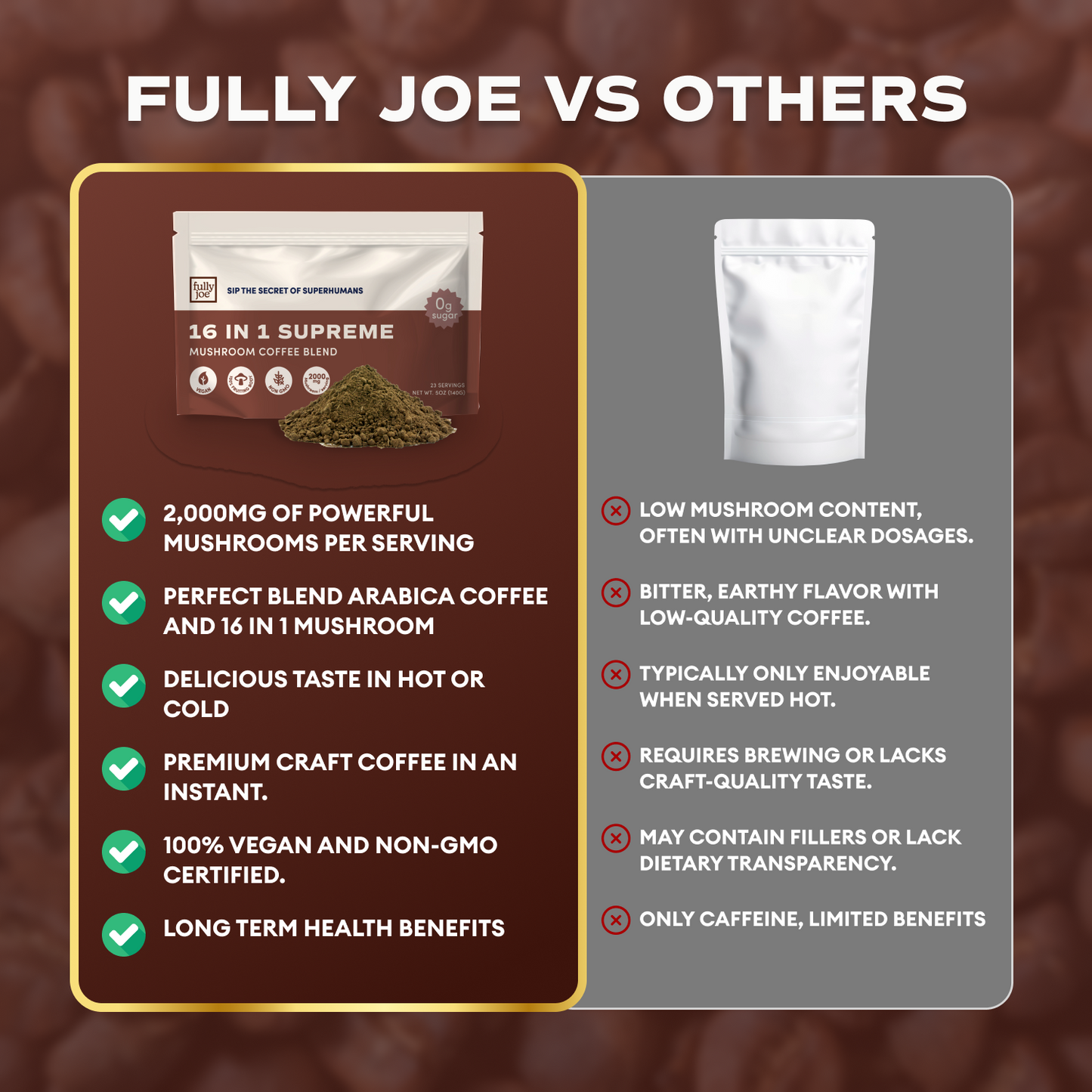 Fully Joe Mushroom Coffee