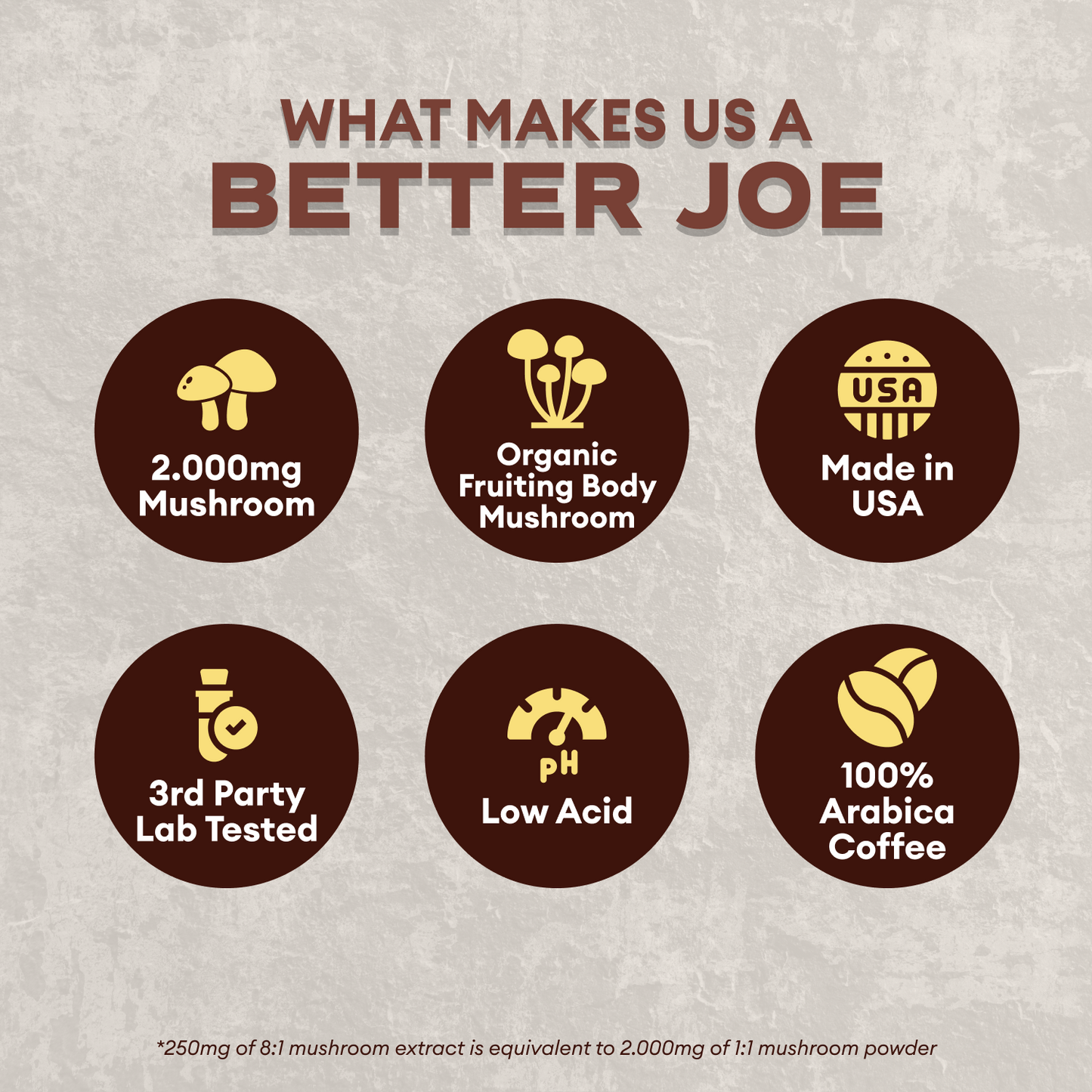 Fully Joe Mushroom Coffee