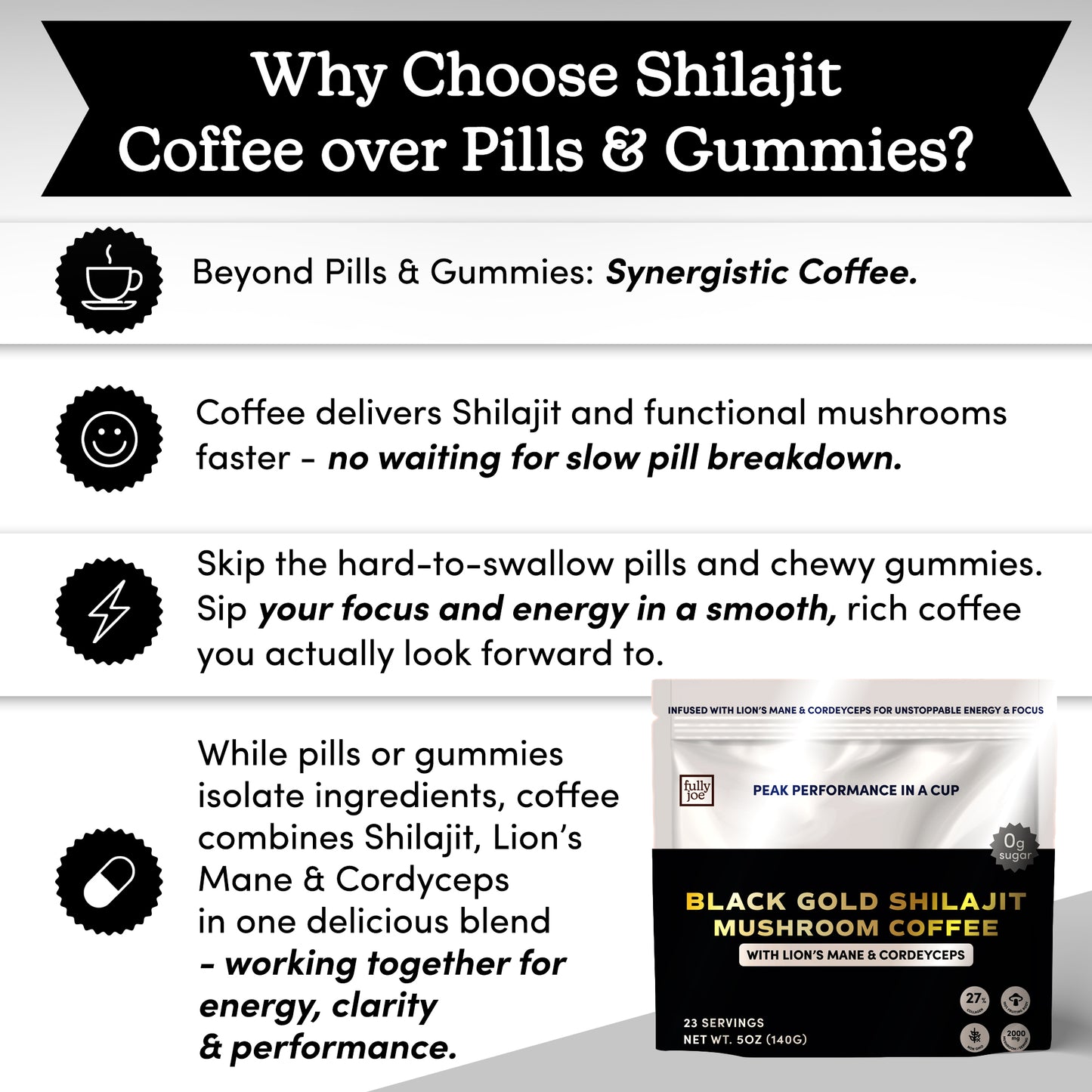 Fully Joe Mushroom Coffee