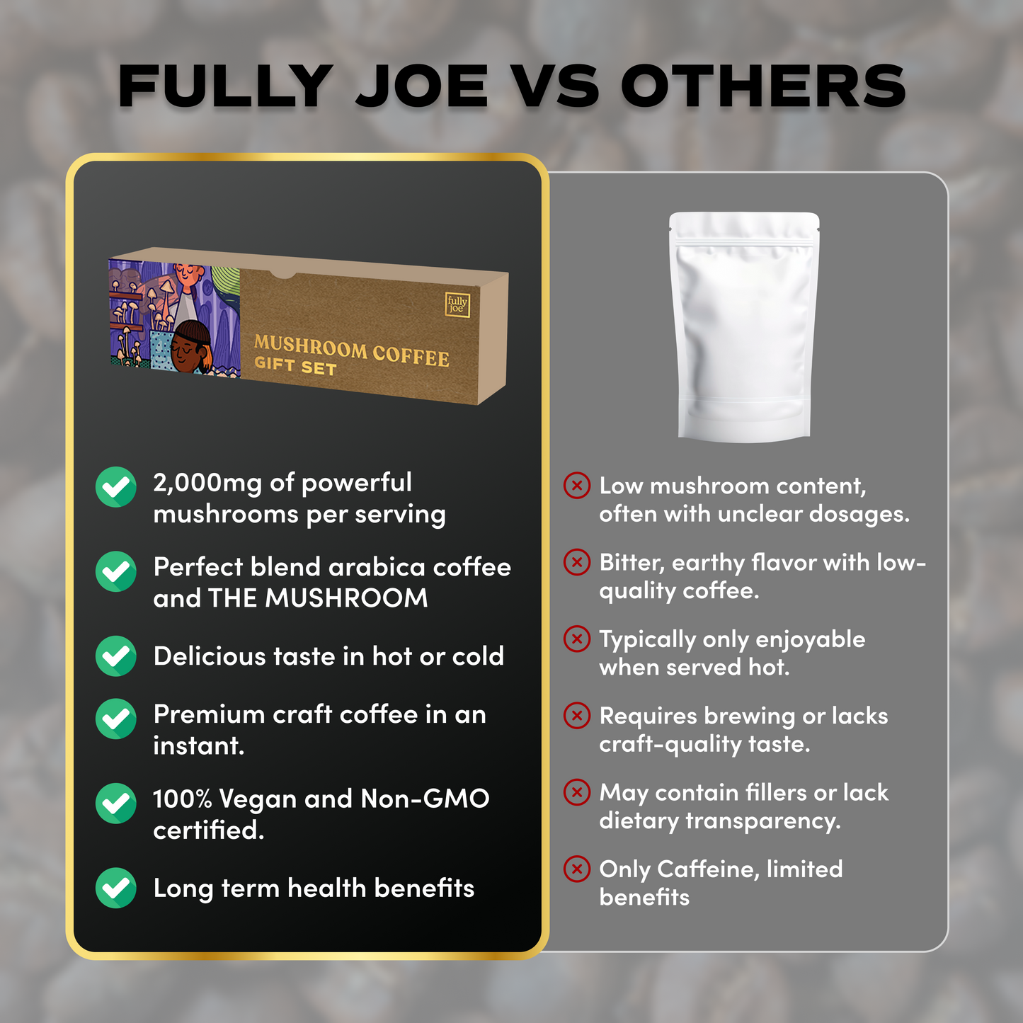 Fully Joe Mushroom Coffee