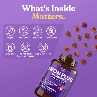 A bottle of Iron Plus Gummies surrounded by loose supplements, with icons listing features including non-GMO, soy, gluten, dairy, egg, and nut-free, with no artificial colors.